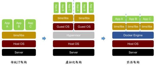 从IT外包向云服务进化 软件外包服务发展趋势分析