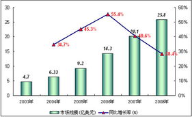 全球经济不景气背景下软件外包服务行业的挑战与机遇